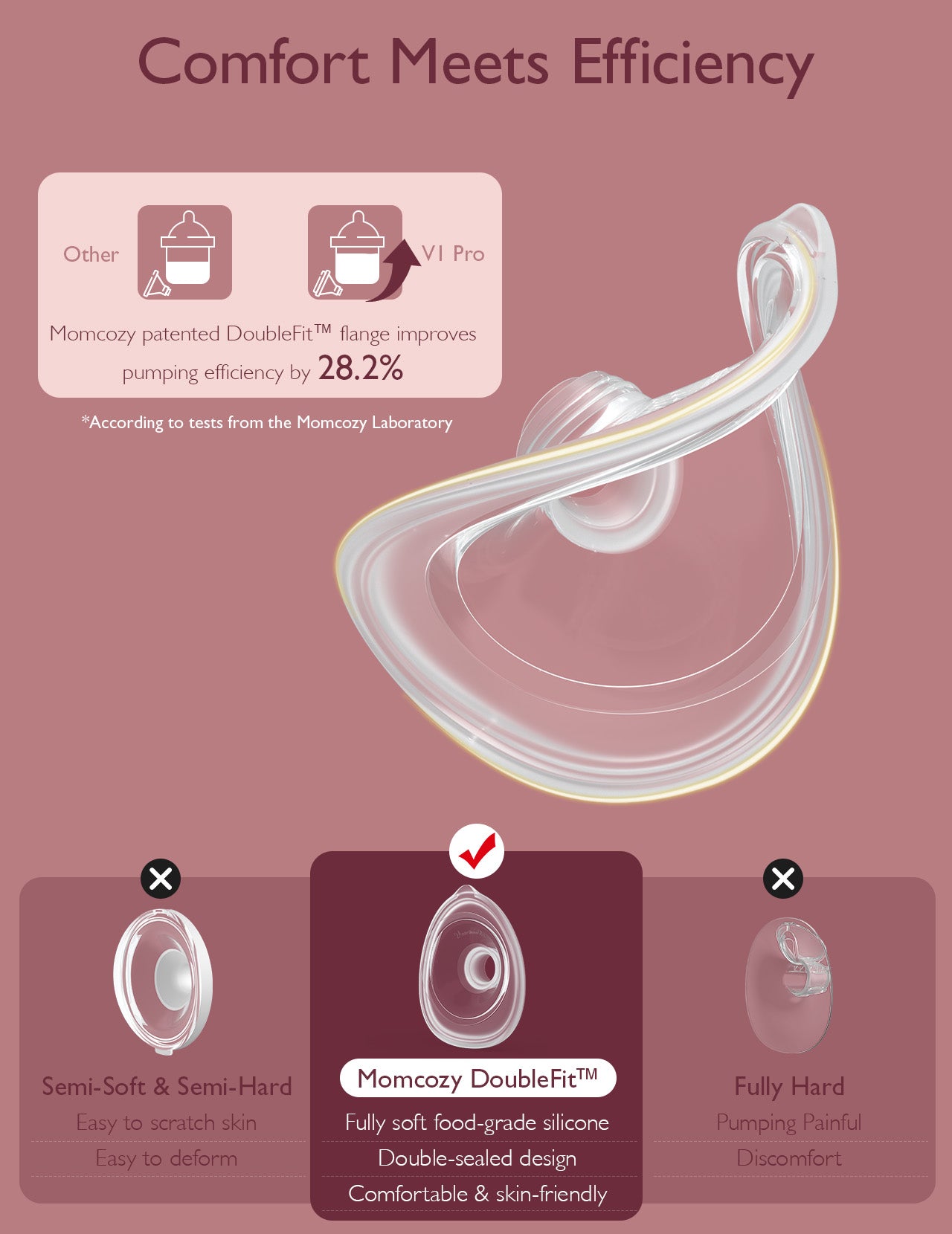Momcozy Breast Pump V1 Pro Red