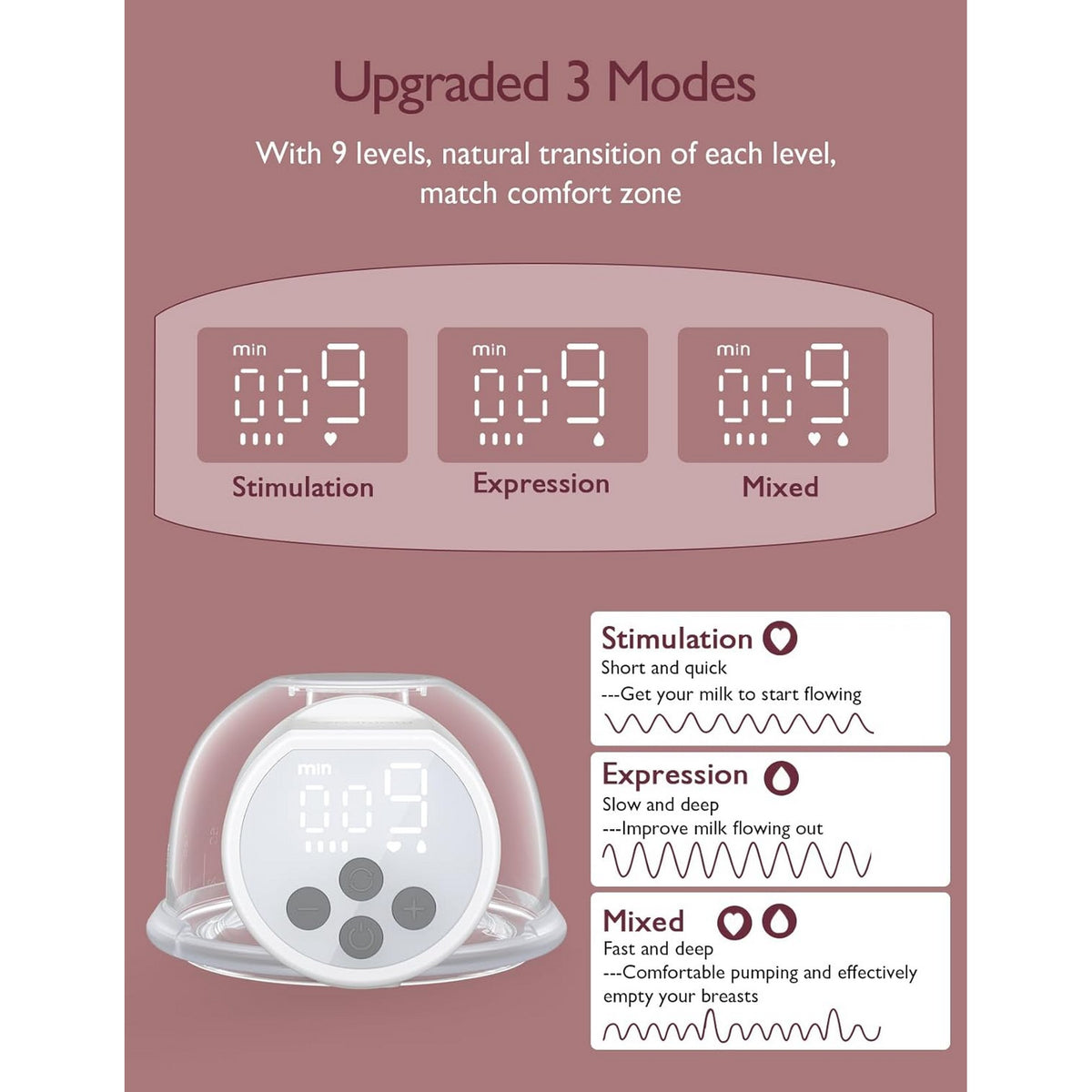 Momcozy Breast Pump S12 Pro Single