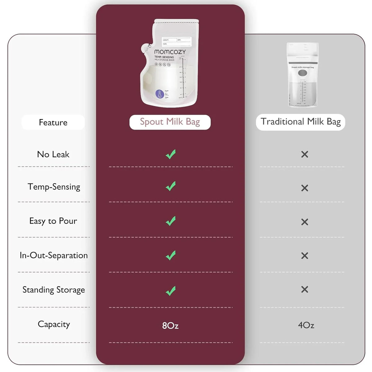 Momcozy Spout Breastmilk Storage Bags - 60 Pcs - Temperature Sensing, Leak-Proof, Pre-Sterilized - image 6