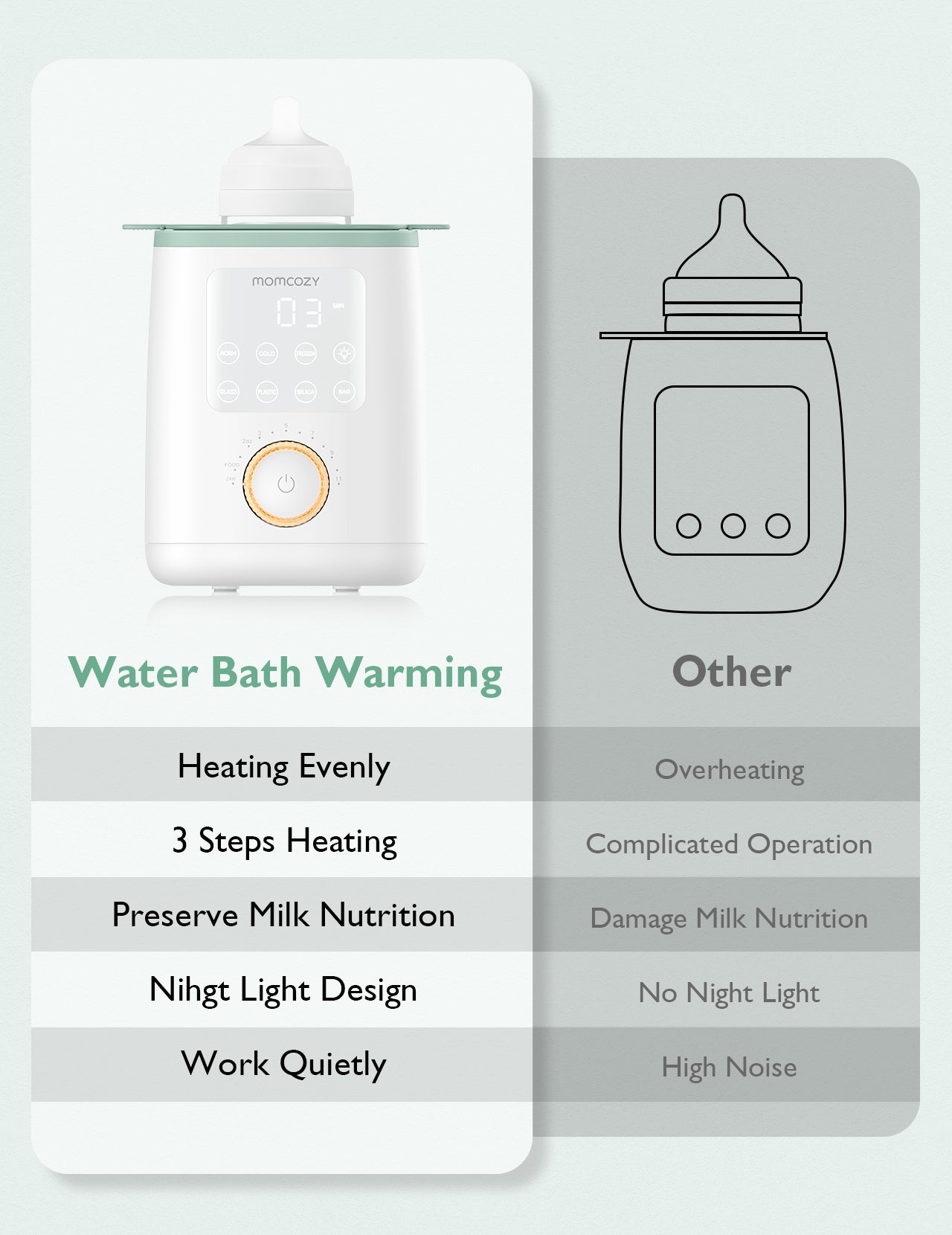 Momcozy Sterilizers & Warmer Baby Bottle Warmer White