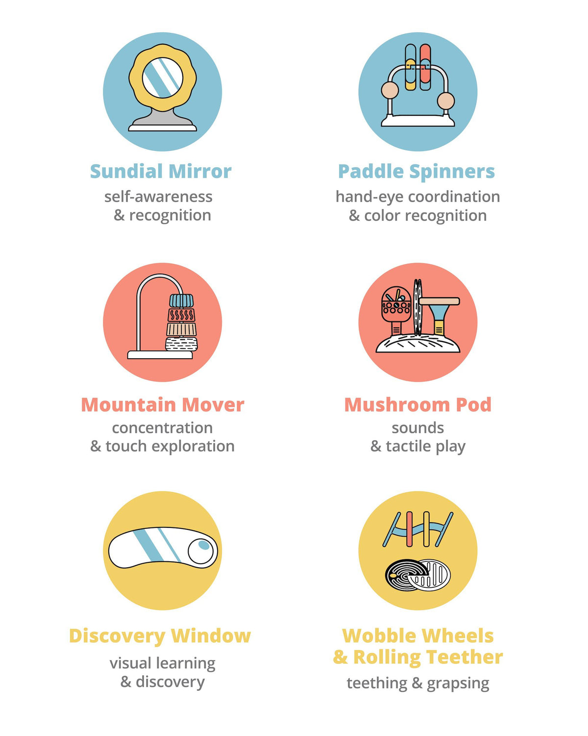 Skip Hop Discoverosity Montessori-Inspired 3-Stage Activity Center &amp; Play Table White 4M to 48M